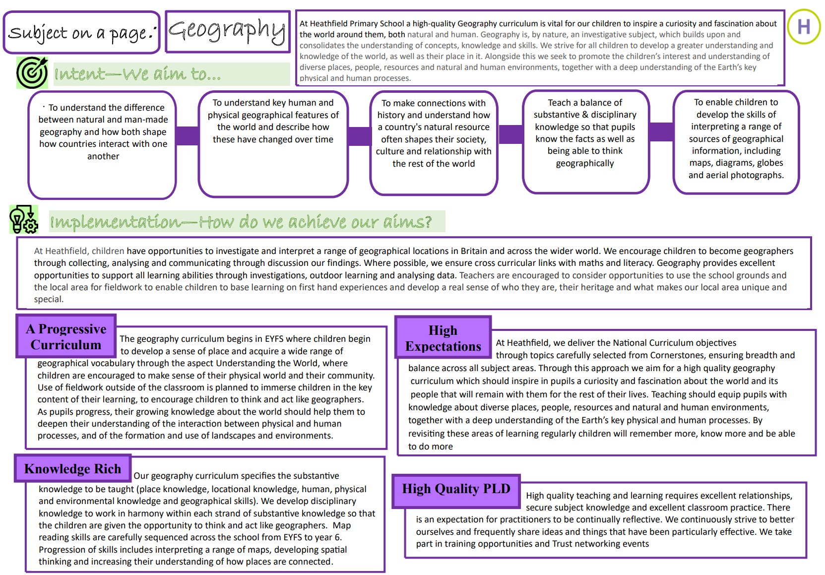 geography